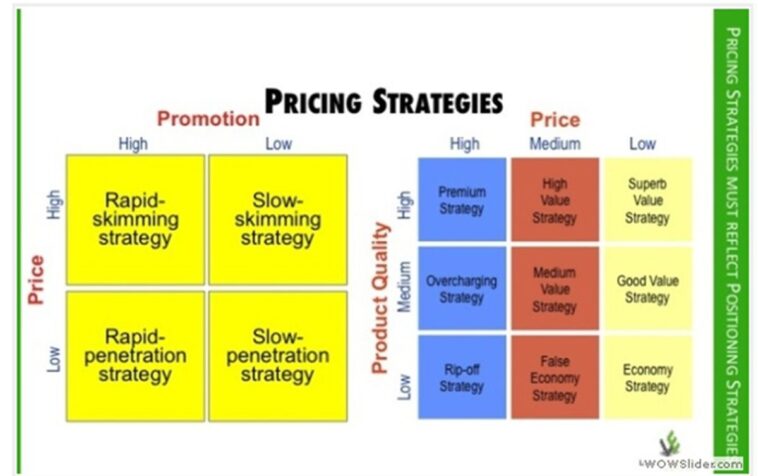 What is a pricing strategy in business?