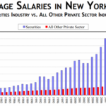 What is an average salary in New York?