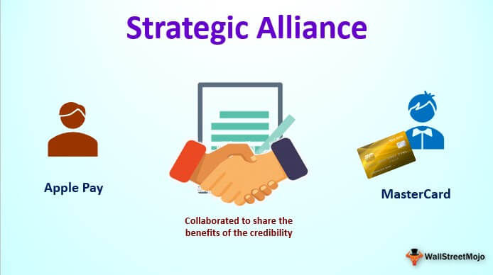 What is an example of a strategic alliance?