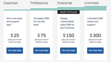 What is an example of premium pricing?