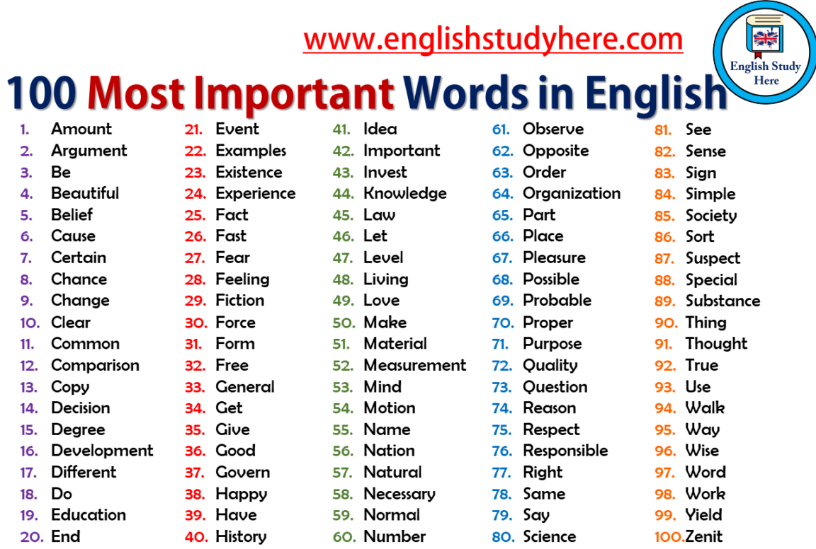 another-word-for-tell-what-is-another-word-tell-english-vocabs