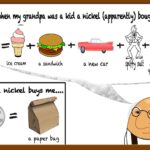 What is another word for inflation?