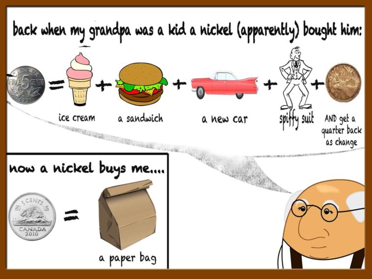 What is another word for inflation?