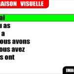 What is avoir used for?