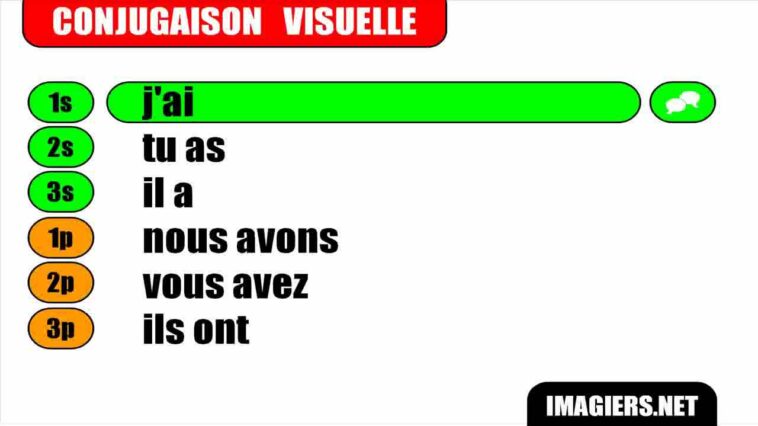 What is avoir used for?