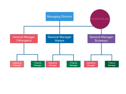 what-is-geographical-area-in-business