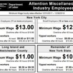 What is minimum wage in New York?