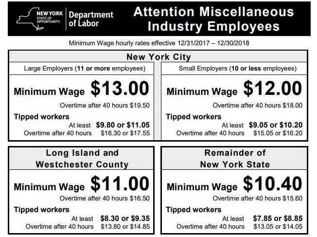What is minimum wage in New York?