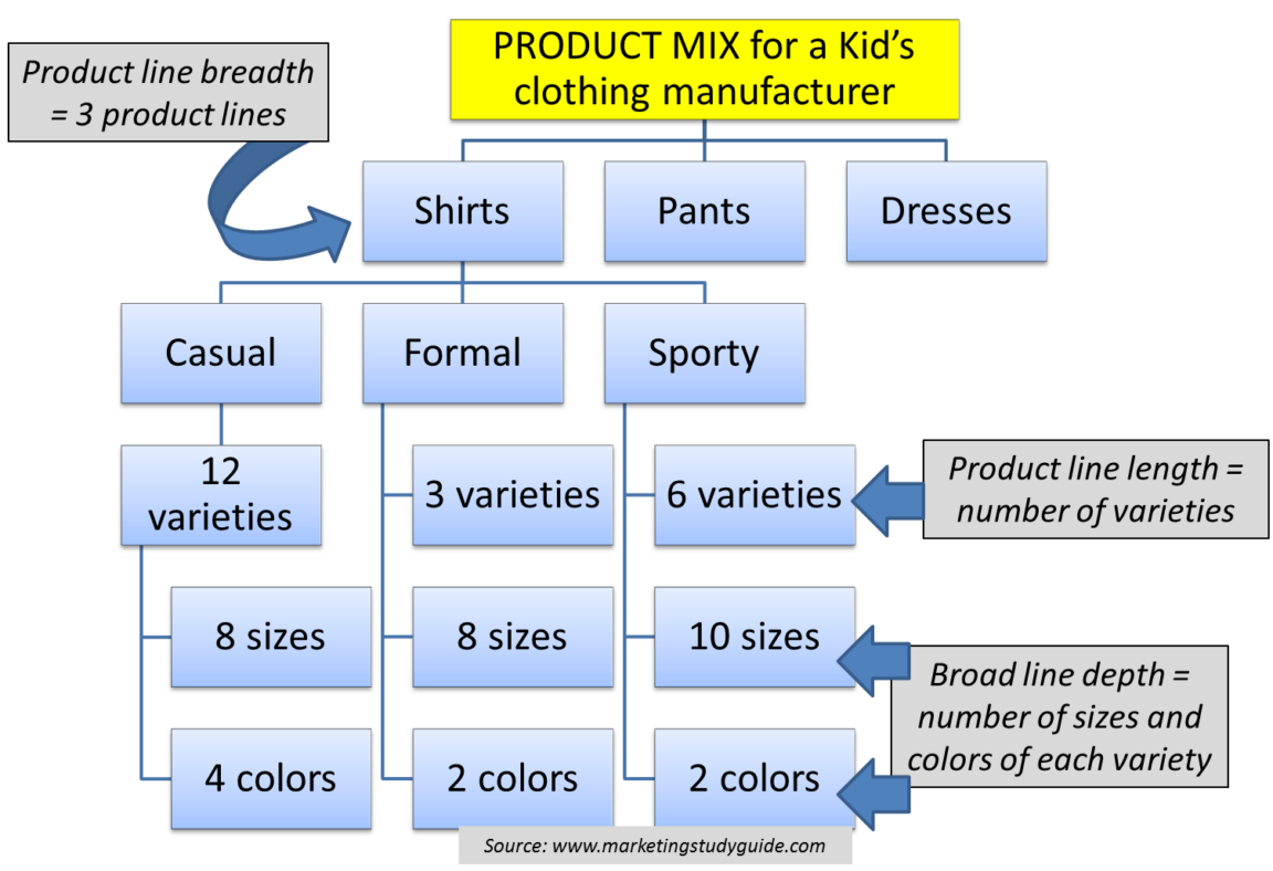 what-is-product-line-with-example