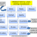 What is product line with example?