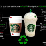What is recyclable at Starbucks?