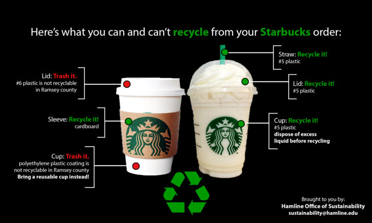 What is recyclable at Starbucks?
