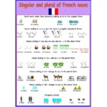 What is small plural in French?
