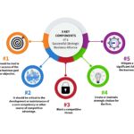 What is strategic alliance example?