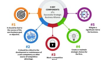 What is strategic alliance example?