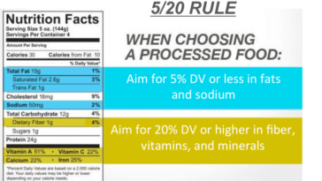 What is the 5 20 rule?