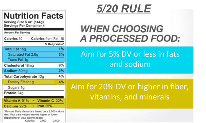 What is the 5 20 rule?
