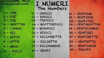 What is the Italian word for 30?