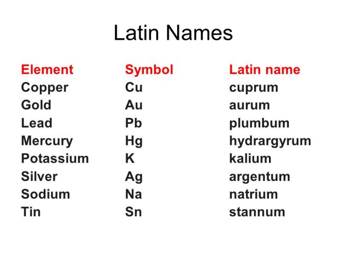 What is the Latin name of magnesium?