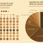 What is the average price for a cup of coffee?
