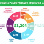 What is the average price of business cards?