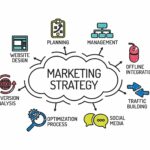 What is the best promotion strategy?
