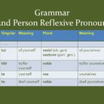 What is the case of Tibi Latin?