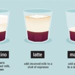 What is the difference between a latte and a blonde latte?