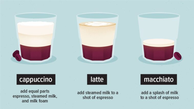 What is the difference between a latte and a blonde latte?