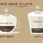 What is the difference between a latte and a breve?