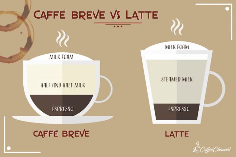 What is the difference between a latte and a breve?
