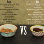 What is the difference between flavor shot and flavor swirl?