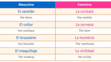 What is the feminine of Grande in Spanish?