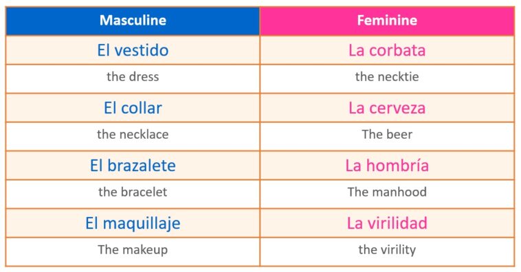 What is the feminine of Grande in Spanish?