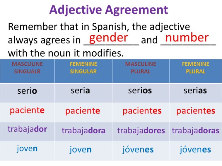 What is the feminine version of interesante in Spanish?