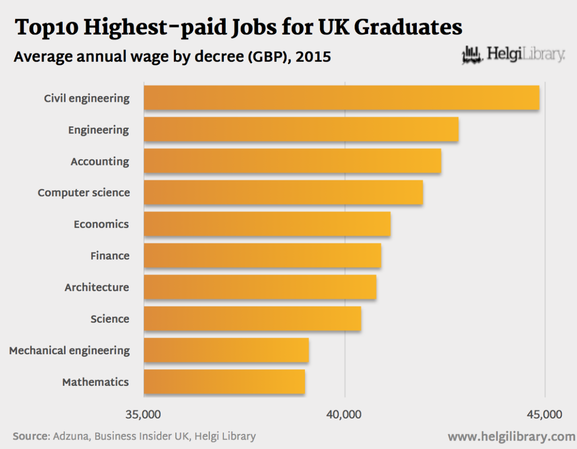 What Is The Highest Paying Job For 14 Year Olds 