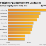 What is the highest paying job for 14 year olds?