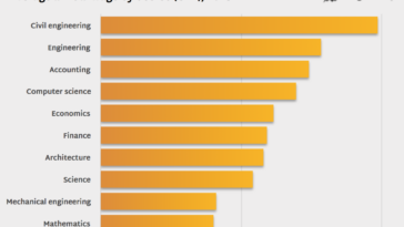 What is the highest paying job for 14 year olds?