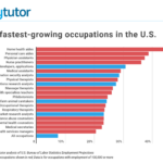 What is the highest paying position at Starbucks?