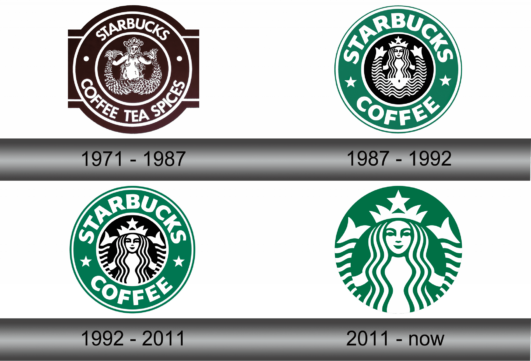 mik-on-starbucks-logon-historia