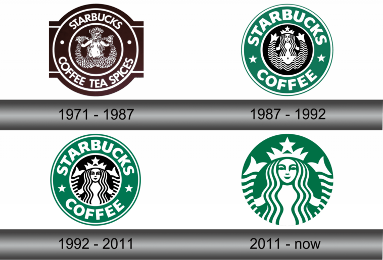 What is the history of the Starbucks logo?