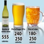 What is the lowest fat alcoholic drink?