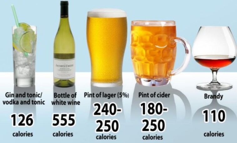 What is the lowest fat alcoholic drink?