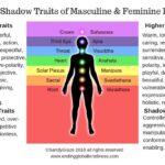 What is the masculine of Mignonne?