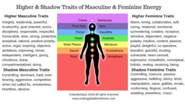 What is the masculine of Mignonne?