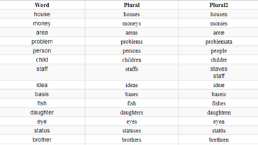 What is the masculine plural form?