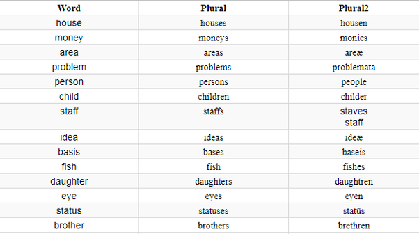 What is the masculine plural form?