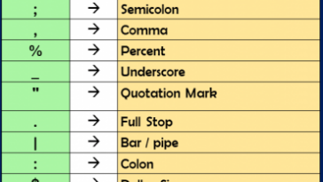 What is the meaning Labiodental?