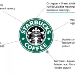 What is the meaning of Starbucks Reserve?