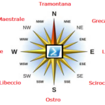 What is the name of the south wind?